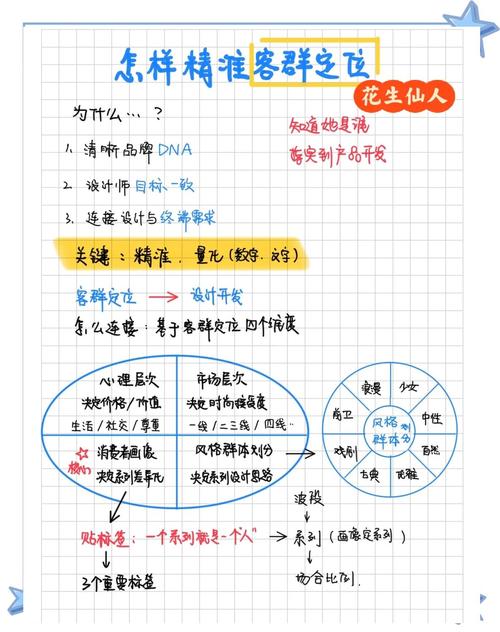 如何精准定位独立站服装的目标客群？