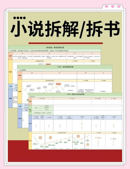 如何一网打尽所有小说宝藏？