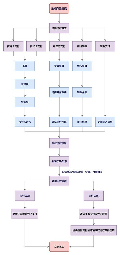 独立站客户付款方式有哪些具体操作步骤？