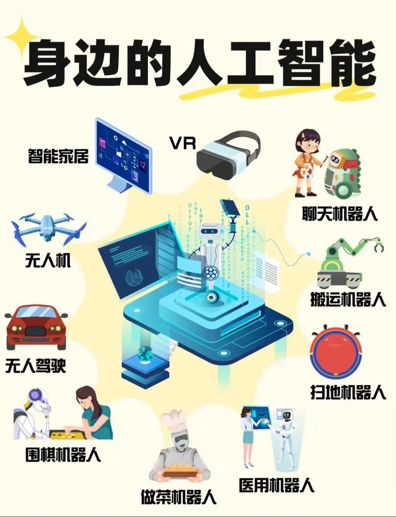 智能生活新篇启航，有哪些创新科技值得期待？