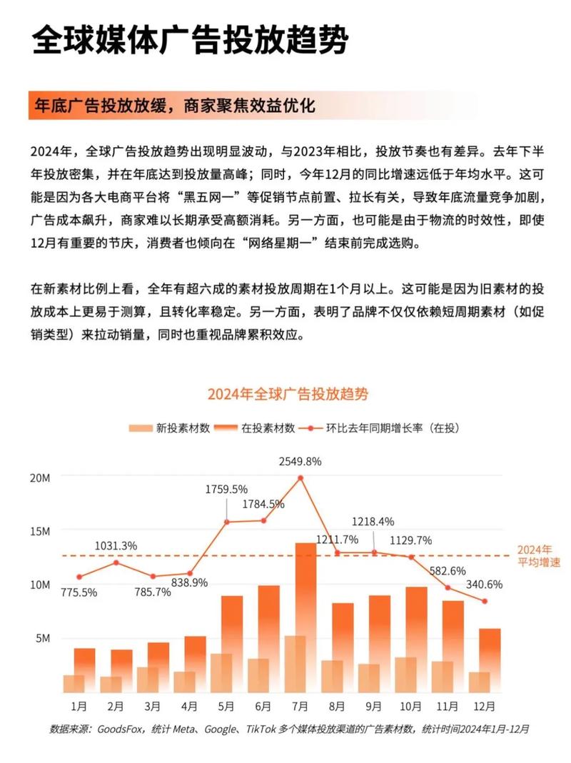 网络新趋势速览指南里有哪些趋势值得关注？