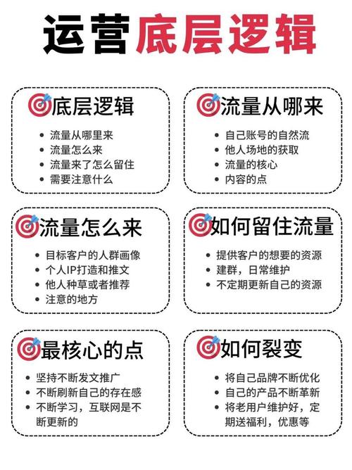 如何洞察流量低谷，以重塑运营之道呢？