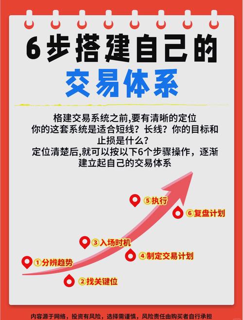 如何搭建黑五独立站信用卡收款全链路，从通道选择到风控落地？