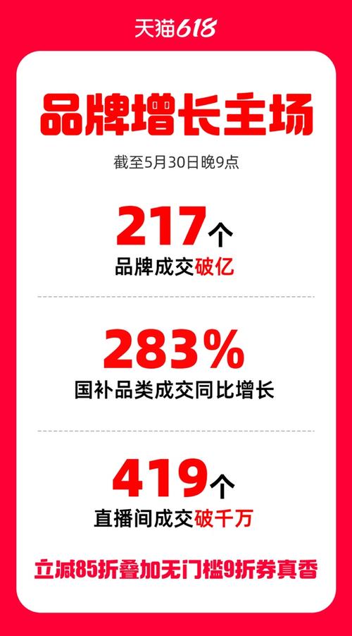 天猫618开播翻倍，品牌商家热情高涨，这样的增长模式是否值得其他电商平台借鉴呢？