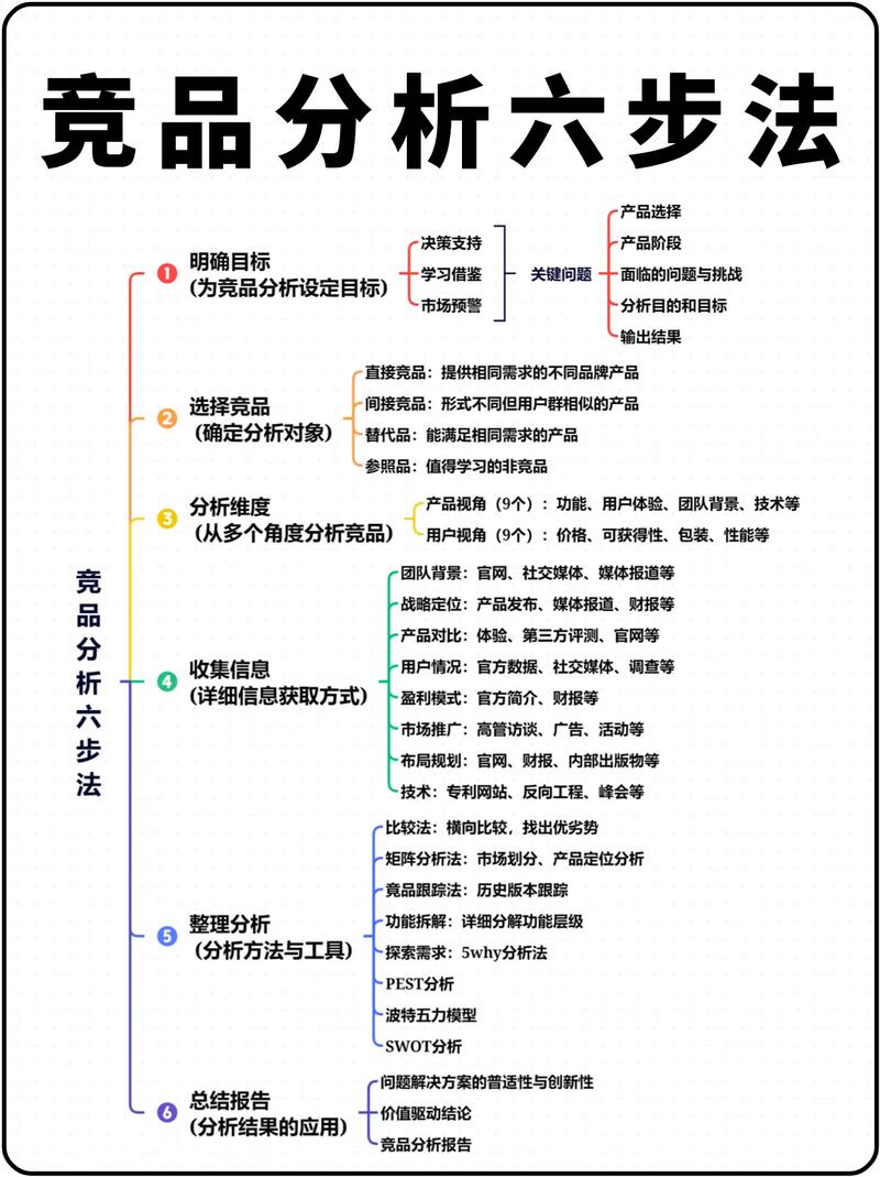 如何寻找独立站竞品链接的新手入门指南？