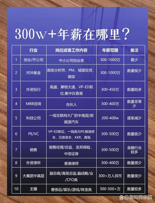 SEO专员月薪到底有多高？揭秘这个高薪职业的收入水平！