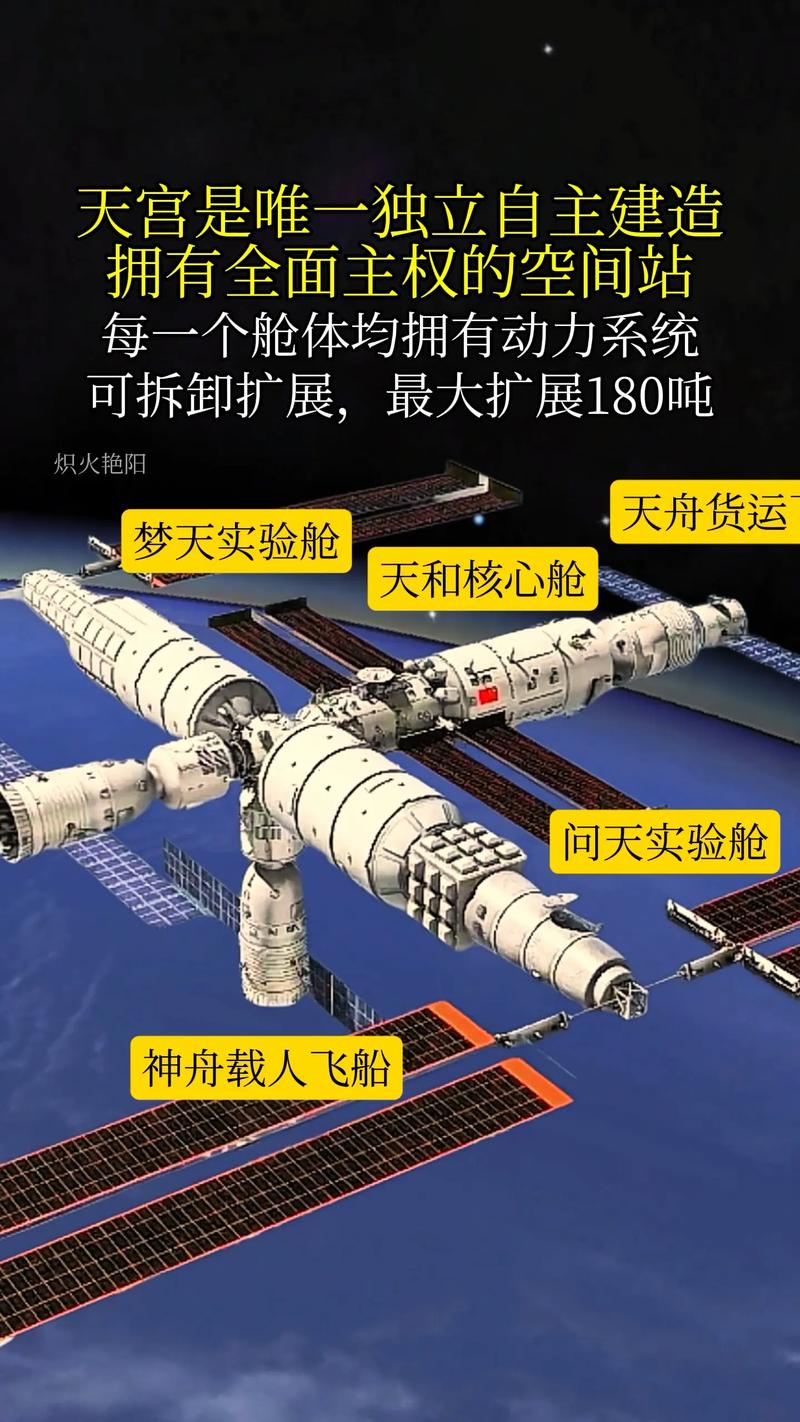 美国是否已经具备独立建造空间站的全套技术能力？