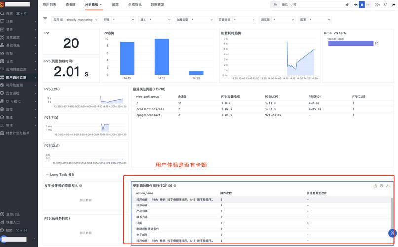 如何设置独立站后台销量？从误解到全链路实战指南？