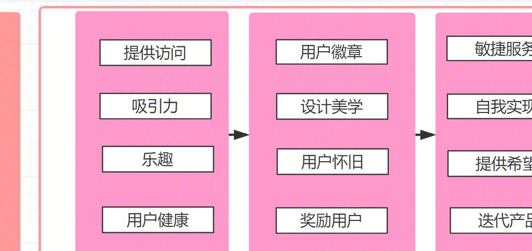 如何通过优化内页信息，有效提升内容品质和用户体验？