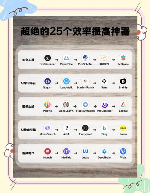 有没有什么一键排名神器，轻轻一点就能提升网站排名呢？
