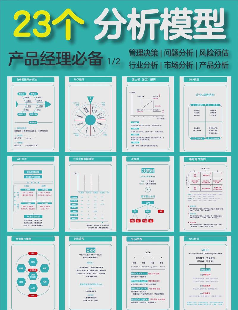 客户忠诚度模型解析：分类篇，能否用来成一个？