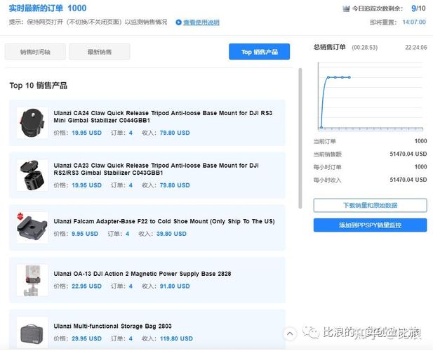 如何查询独立站同行销量？新手必看实用技巧？