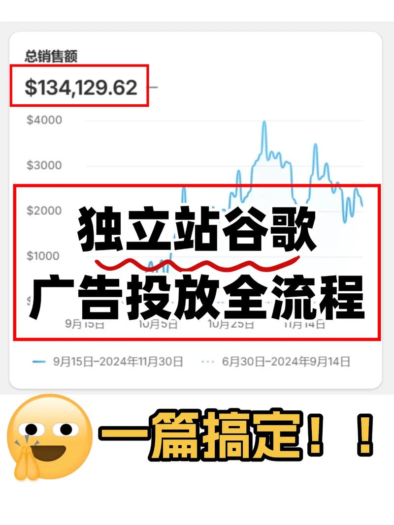 如何运用3步沟通法高效推广谷歌独立站，降低30%无效成本？