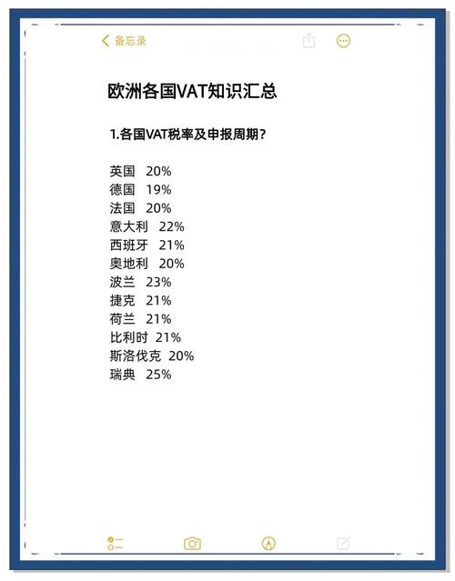欧洲独立站如何合规处理增值税，助力外贸卖家增长？