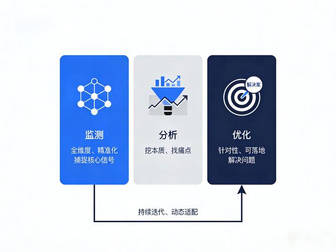 在当前市场，如何应对SEO行业激烈竞争，洞察未来趋势呢？