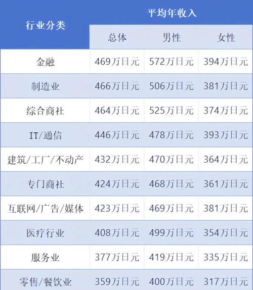 2023年SEO工资行情具体是多少？揭秘行业薪资水平！