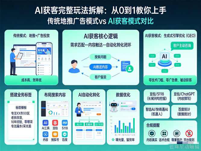 如何高效获取独立站客户资料，避开三大误区，降低50%获客成本？