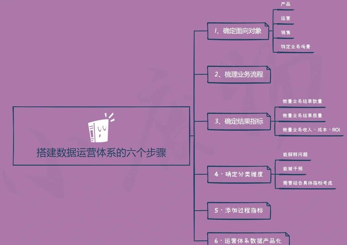 苹果CMS如何通过数据洞察实现统计优化，让运营无忧？