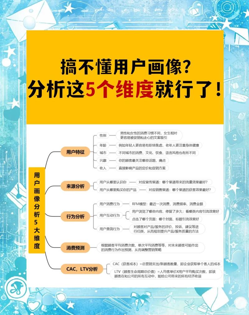 如何通过高效选关键词，精准定位用户需求？