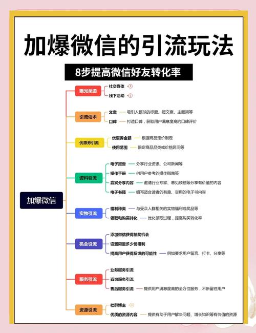 如何通过三步轻松实现微信推广，高效吸粉？