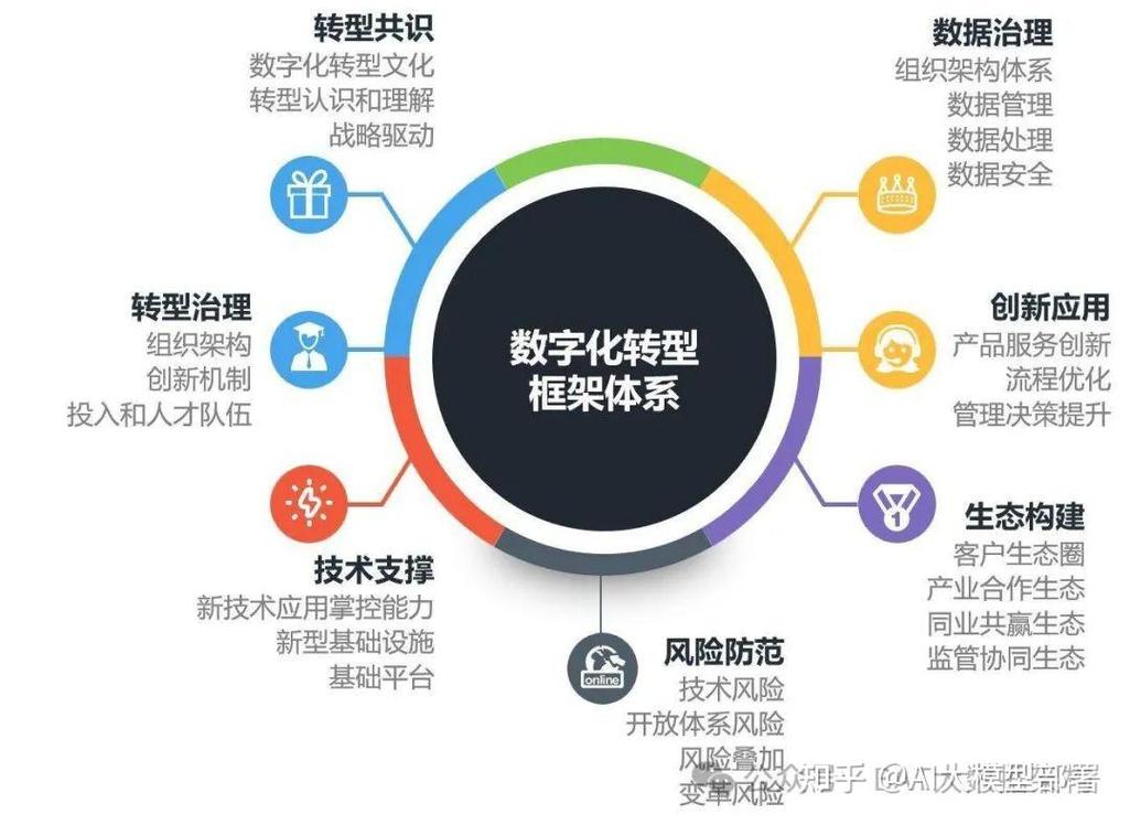 如何通过赋能企业，加速数字化转型，引领未来潮流？