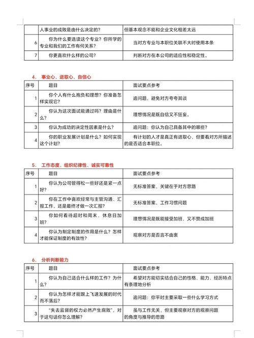 独立站面试资深从业者划重点，有哪些注意点？