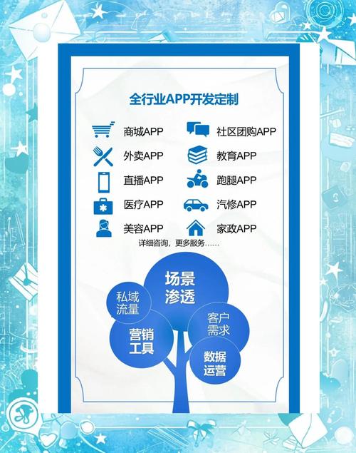 如何通过定制内容提升网站竞争力，加速器是关键吗？