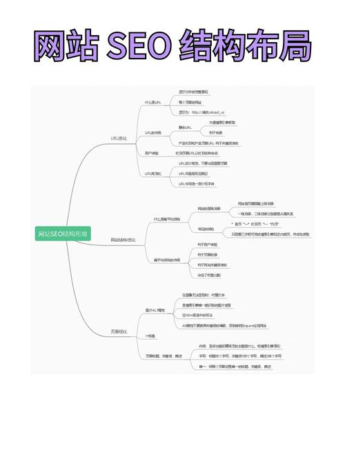 如何进行企业SEO优化？关键准备工作与实施步骤有哪些？