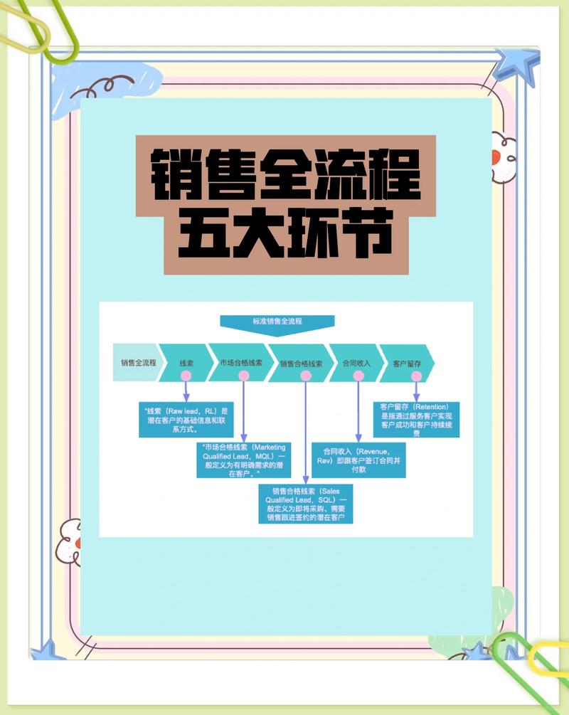 如何进行的精准网络营销推广步骤流程？