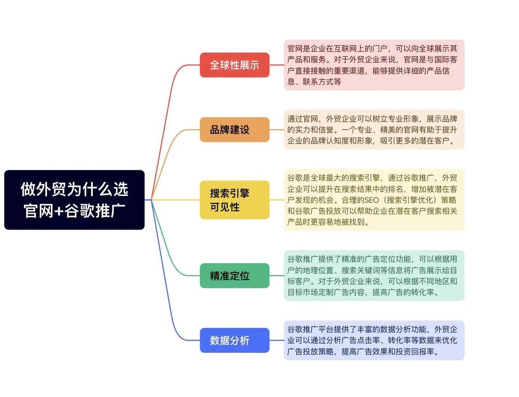 谷歌独立站和平台店铺有何本质区别，为何它是品牌生意基石？