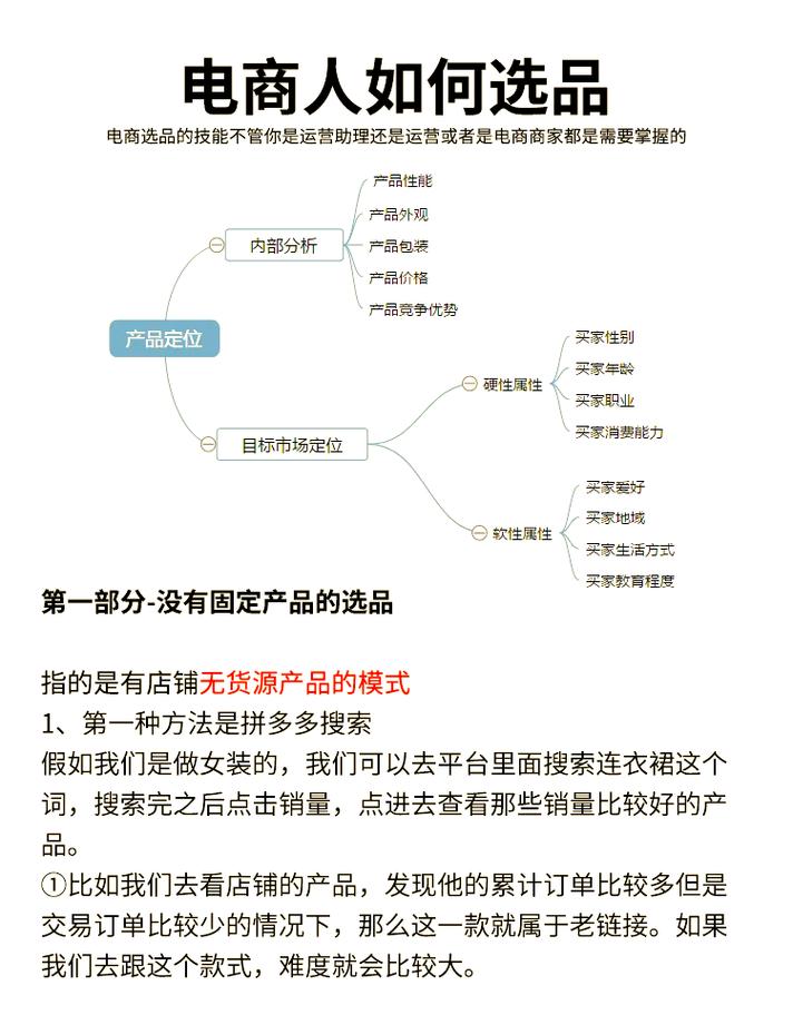 如何根据市场数据指导独立站选品，制定核心要素与策略？