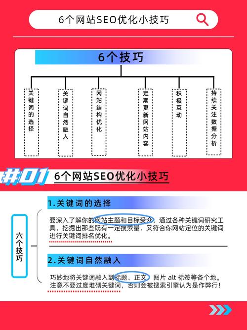 如何通过技术驱动实现网站优化，使其效果显著？