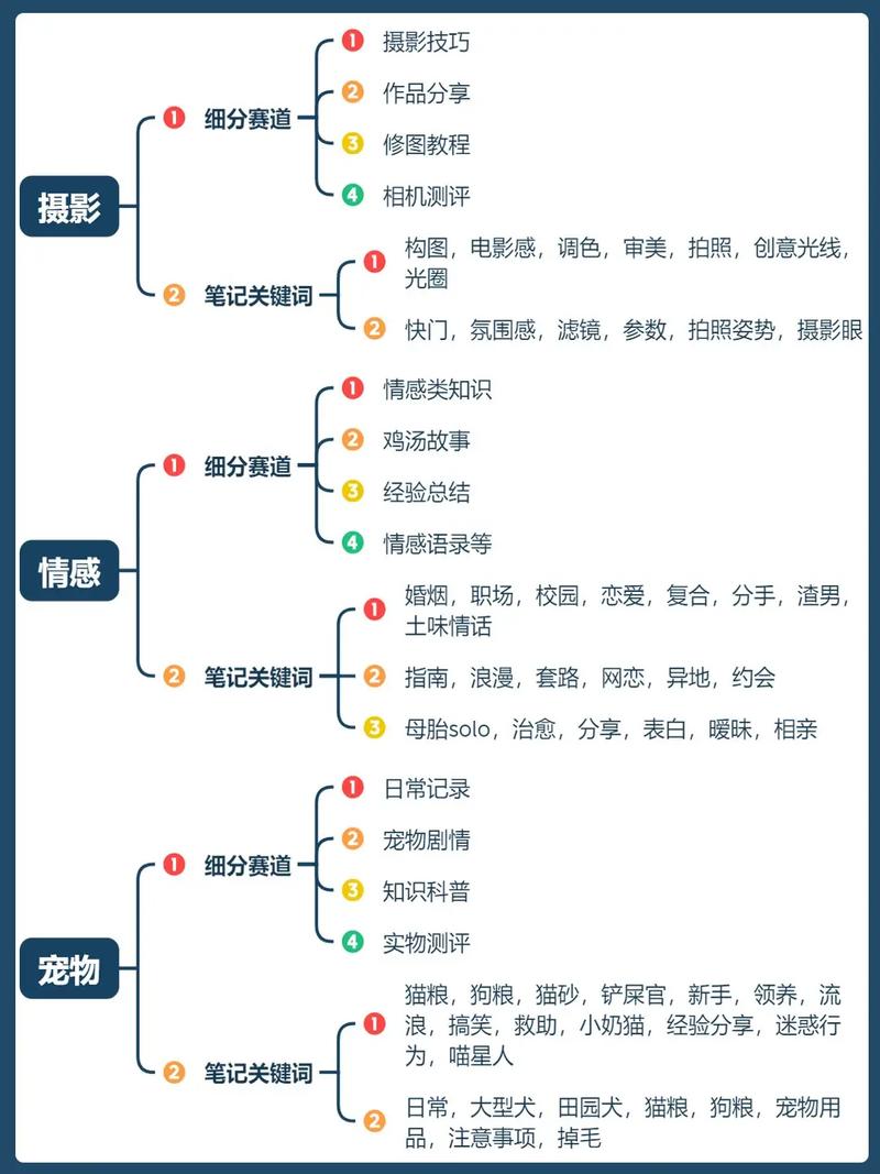 独立站包含哪些细分赛道？