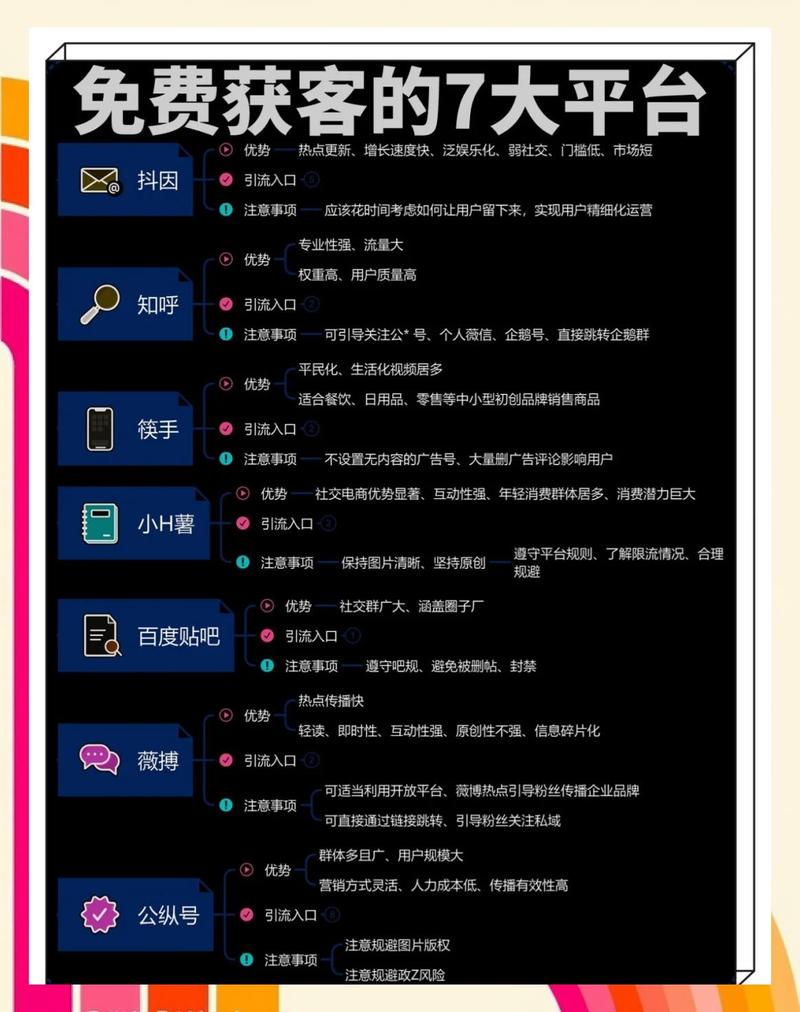 如何用五招制胜策略快速吸粉，高效传播新APP？
