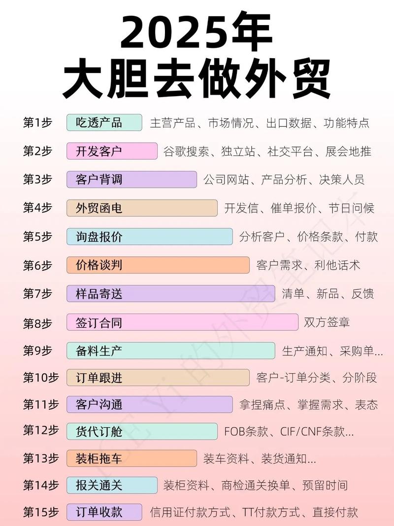 现在还有独立站做成人内容的吗？高门槛高回报的外贸掘金路详解？