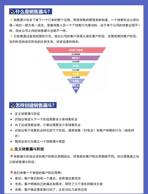 企业营销中，哪一项利器是不可或缺的呢？