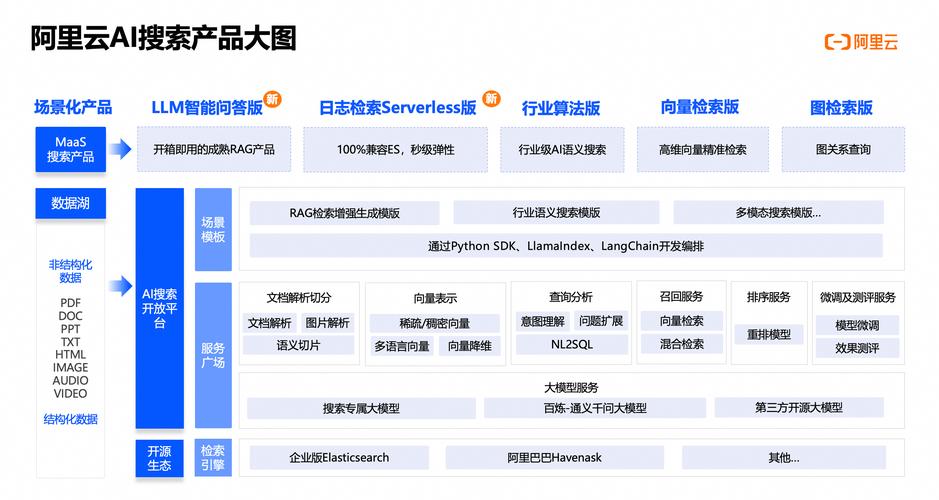 如何高效利用B2B平台导航库进行精准产品搜索？
