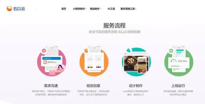 中小企业如何零成本建站并实现年省万元永久免费维护？