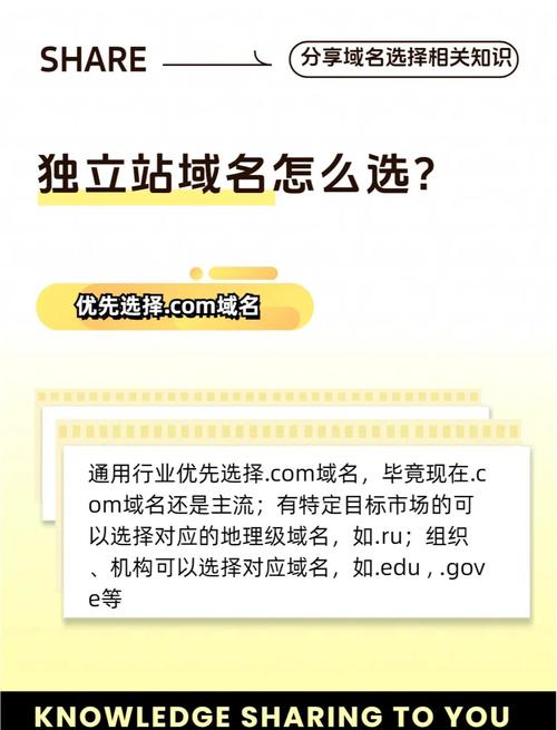 如何挑选适合外贸独立站的域名并塑造品牌形象？