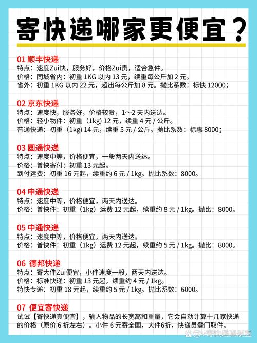 独立站邮费如何精准计算，确保发货不亏损？