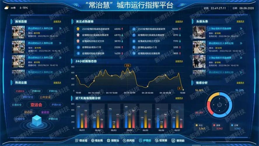 如何打造一个覆盖的舆情实时洞察平台？