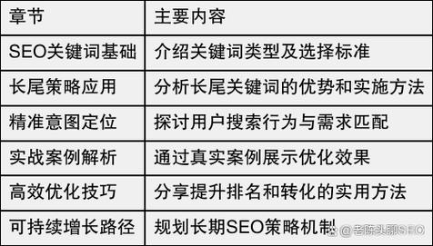 哪家地产SEO服务商效果最佳，首选长尾关键词策略？