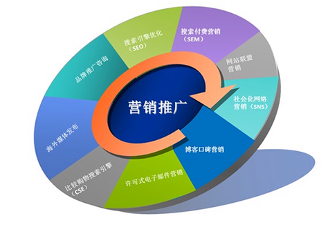 线上线下如何实现融合，打造全新的网络营销长尾策略？