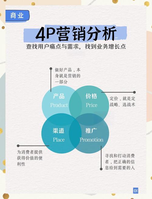网络营销，实而不虚，这样的策略真的有效吗？