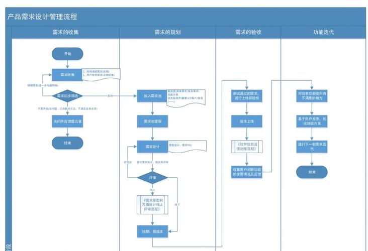 独立站商品审核流程如何优化，才能高效合规减少90%繁琐步骤？