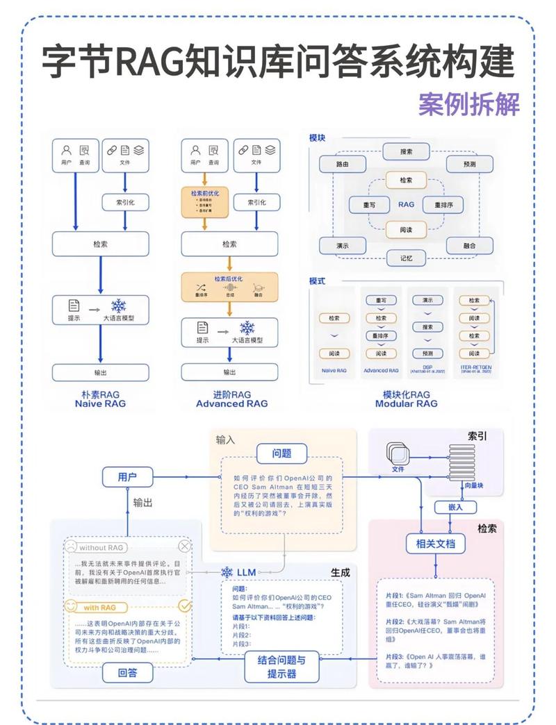 如何通过SEO优化问答网站，构建一个高效的问答平台？