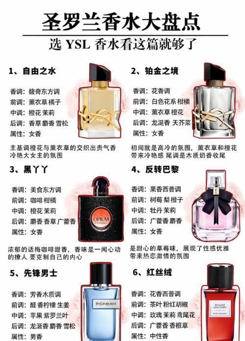 独立站能否成功销售香水？市场机会与实操指南全解析？
