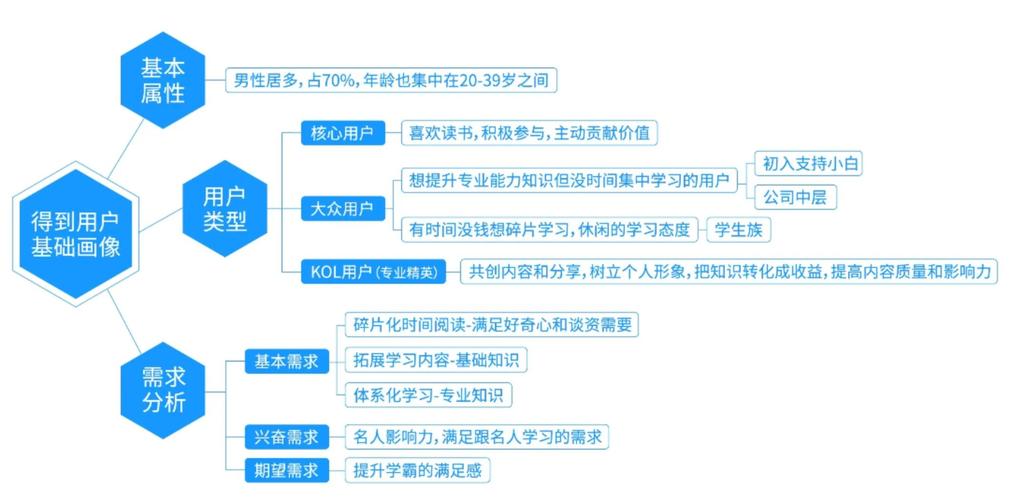 如何通过精准细分和个性运营实现高效推广？
