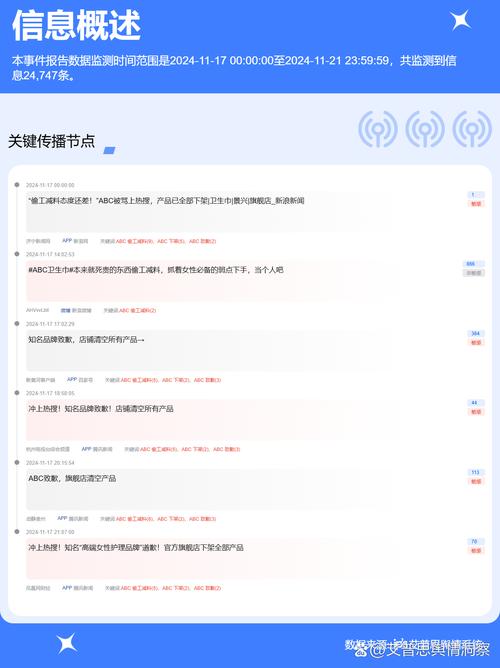 如何通过舆情洞察进行热点追踪和趋势解读？