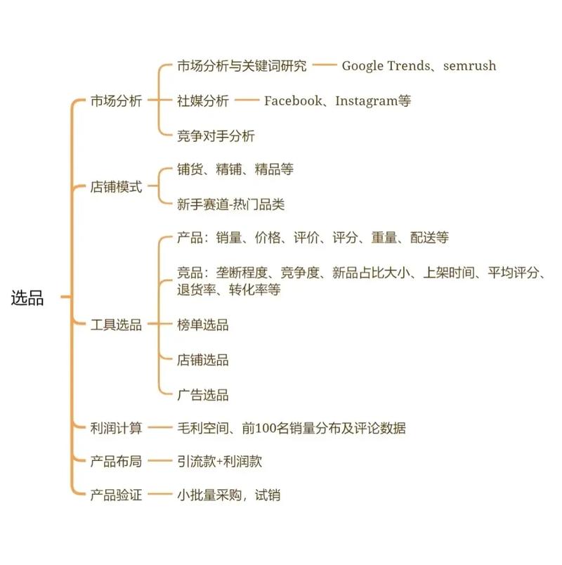 独立站跨境电商赚钱前景如何？深度解析盈利难点与突破策略？